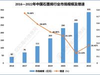 开云体育网页版-行业报告：女足比赛产业链发展趋势的简单介绍