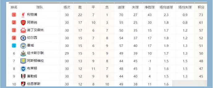 热刺客场险胜，暂时稳固积分榜前列位置