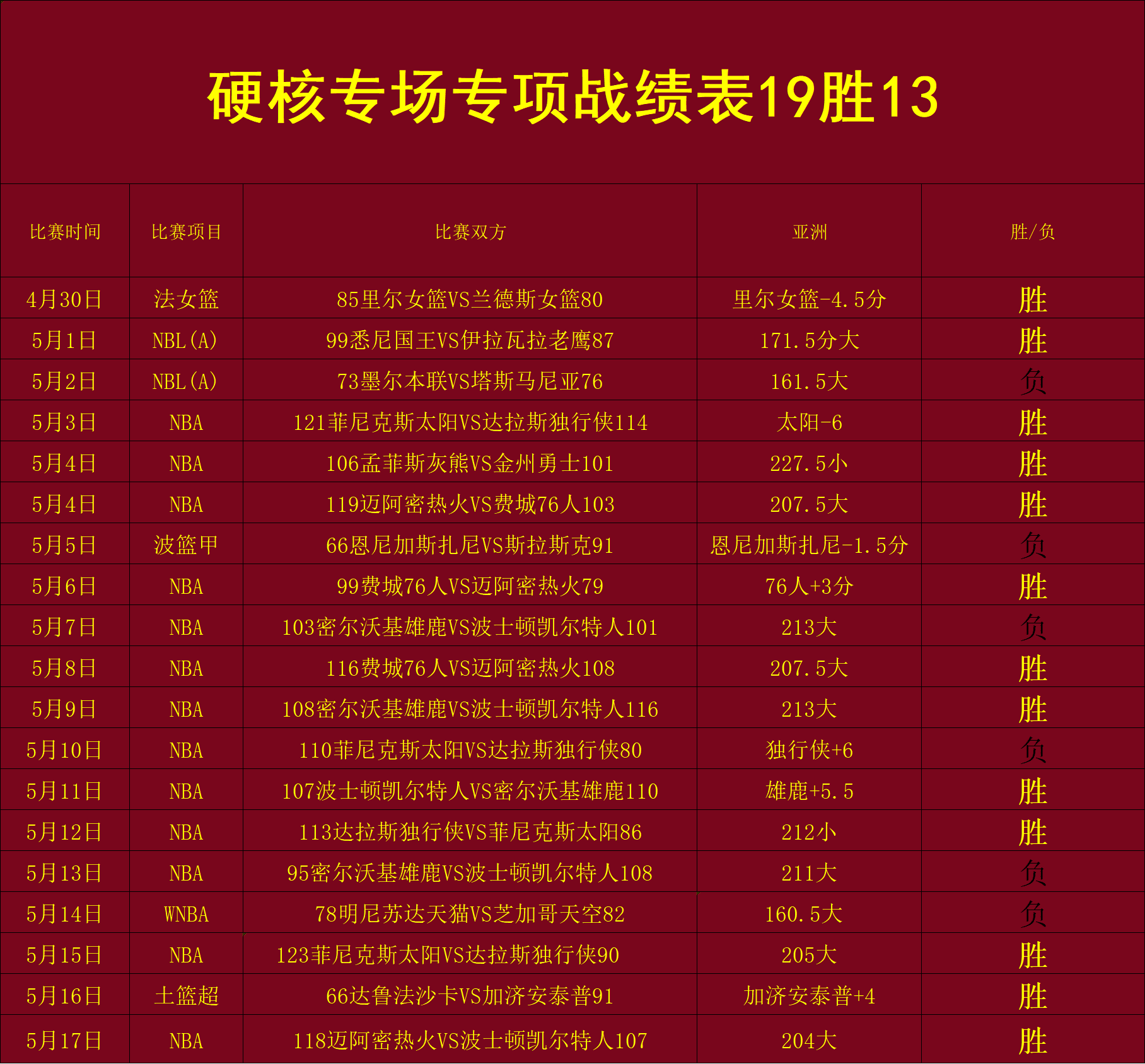 专家研究最新的篮球联赛情报