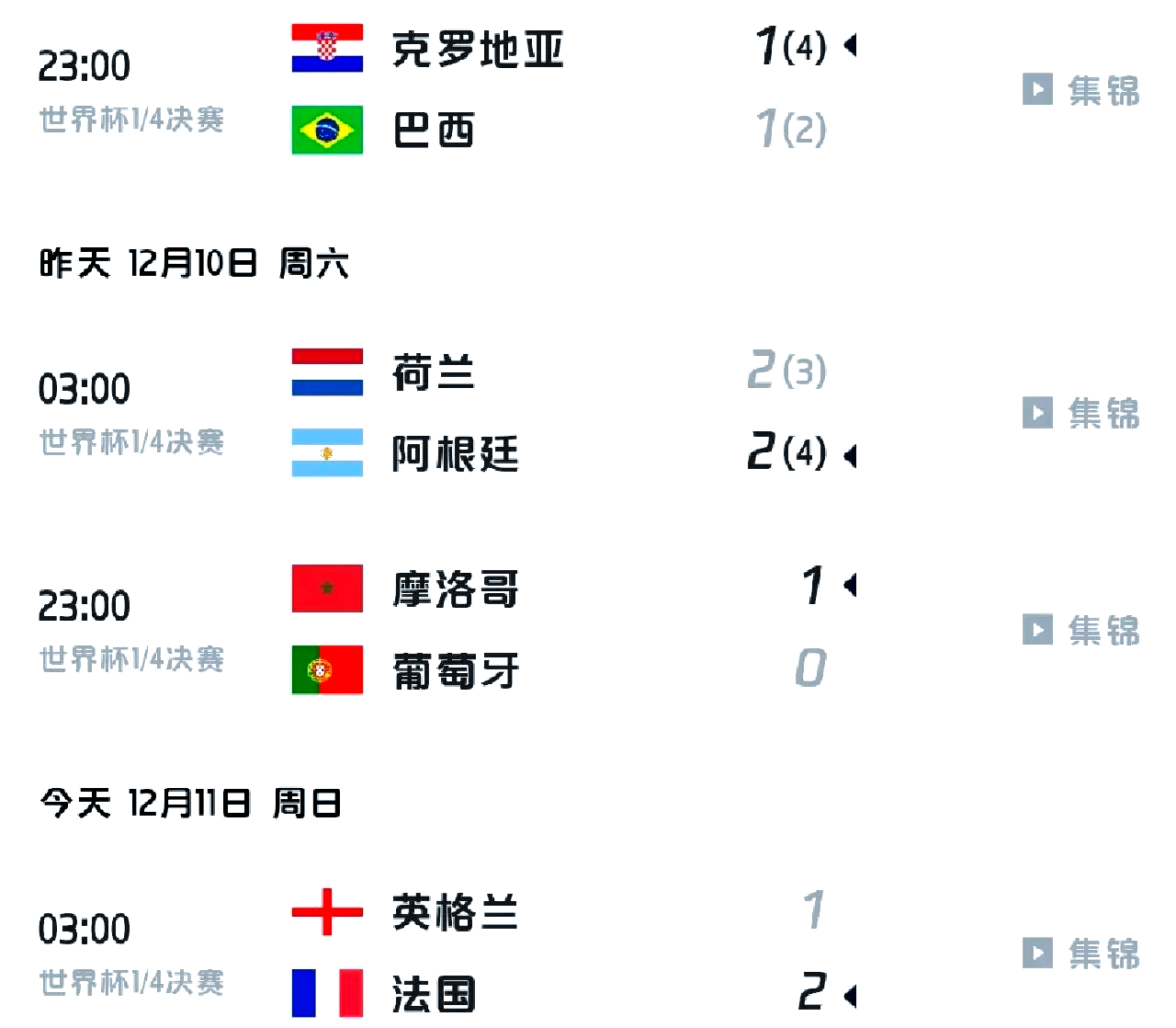 俄罗斯对决克罗地亚，晋级形势变数颇多